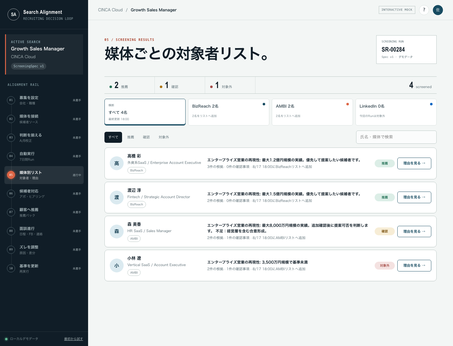 媒体をまたいだ候補者リスト画面。クリックでモックを開く